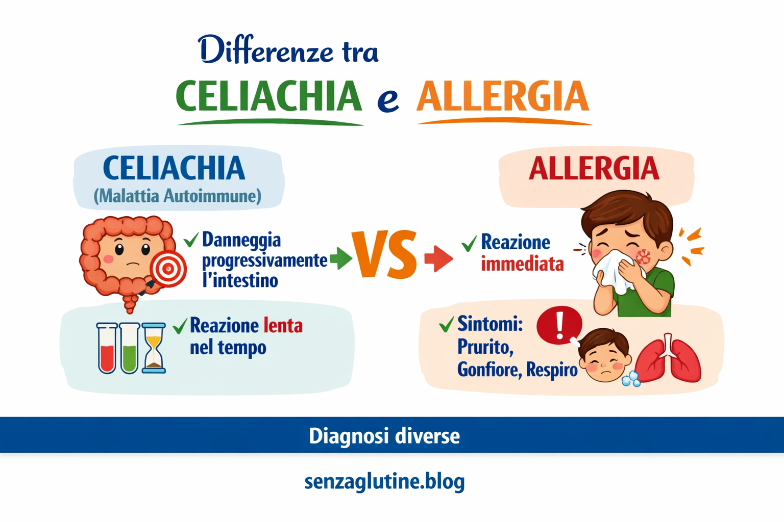 Celiachia vs Allergia